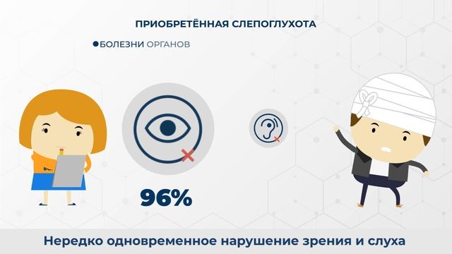 Все о слепоглухоте. Серия 1. Формы слепоглухоты
