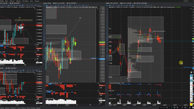 SP500 и Nasdaq по прежнему находятся на пороге краха, прогноз на нефть, обзор на золото и гах