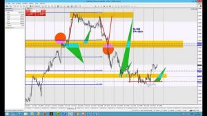 26 Июля Торговые сигналы. Валюты EUR, GBP, JPY, золото GOLD, нефть, WTI, крипто, BTC. Брокер FxPro