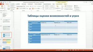 Методология проведения SWOT-анализа