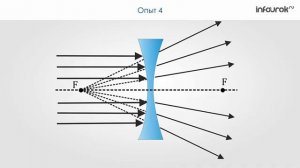 Физика 8 класс Линзы  Оптическая сила линзы