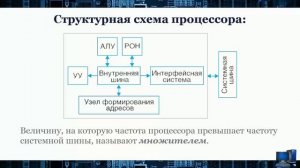 УРОК 24.  Аппаратные средства компьютера (10 класс)