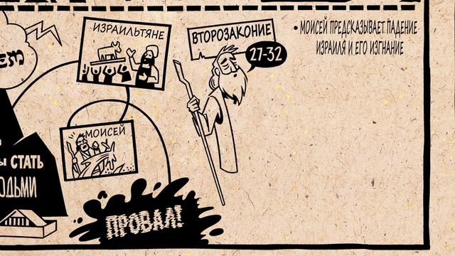 Обзор: Ветхий Завет/ Танах смотреть онлайн