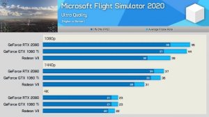 AMDs Failed Radeon a Year Later, Radeon VII vs. RTX 2080 & GTX 1080 Ti