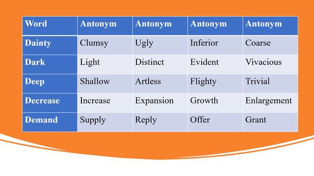 IBA ||Screening Test BPS 5 to 15 : Vocabulary: 50 Antonyms Part 2 Explained in Urdu/English/Hindi ! смотреть онлайн