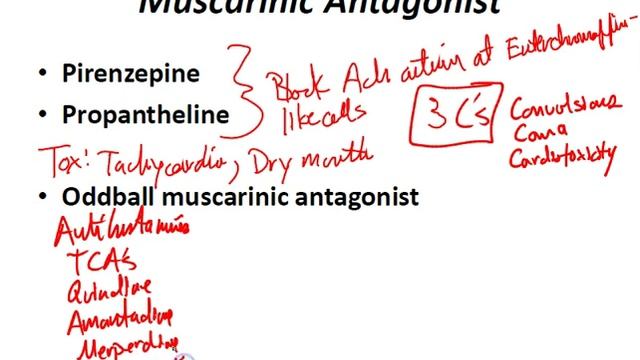 USMLE Review - GI (Pharmacology) смотреть онлайн