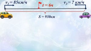 Математика. Движение вдогонку и с отставанием. 4 класс. Урок 91