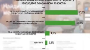 Сложно ли найти работу пенсионеру? | РАБОТА.TUT.BY
