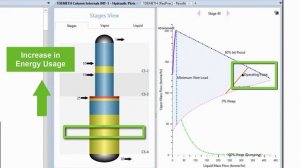 Improve Column Operations with Column Analysis in Aspen Plus