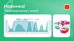 Продажи часов-будильника с игрой на Aliexpress. Анализ маркетплейса