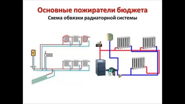Схема отопления Подключение батарей и радиаторов отопления Однотрубная двухтрубная система отопя.mp
