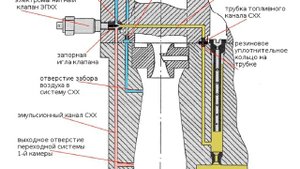ХХ И РЕЗИНОВОЕ КОЛЕЧКО КАРБЮРАТОРА СОЛЕКС 2020
