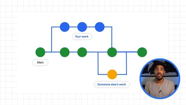 How to build a CI/CD pipeline with Spinnaker смотреть онлайн