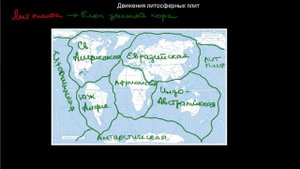 64 Движения литосферных плит