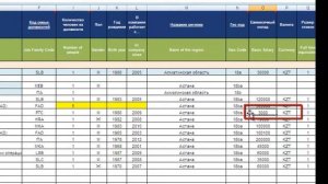 Video guide: working with Hay Group data collection kit in Kazakhstan