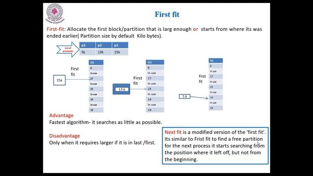 Memory Allocation Methods First fit,Best fit,Worst fit/Multiple Partition Allocation/OS by SV RAJU смотреть онлайн
