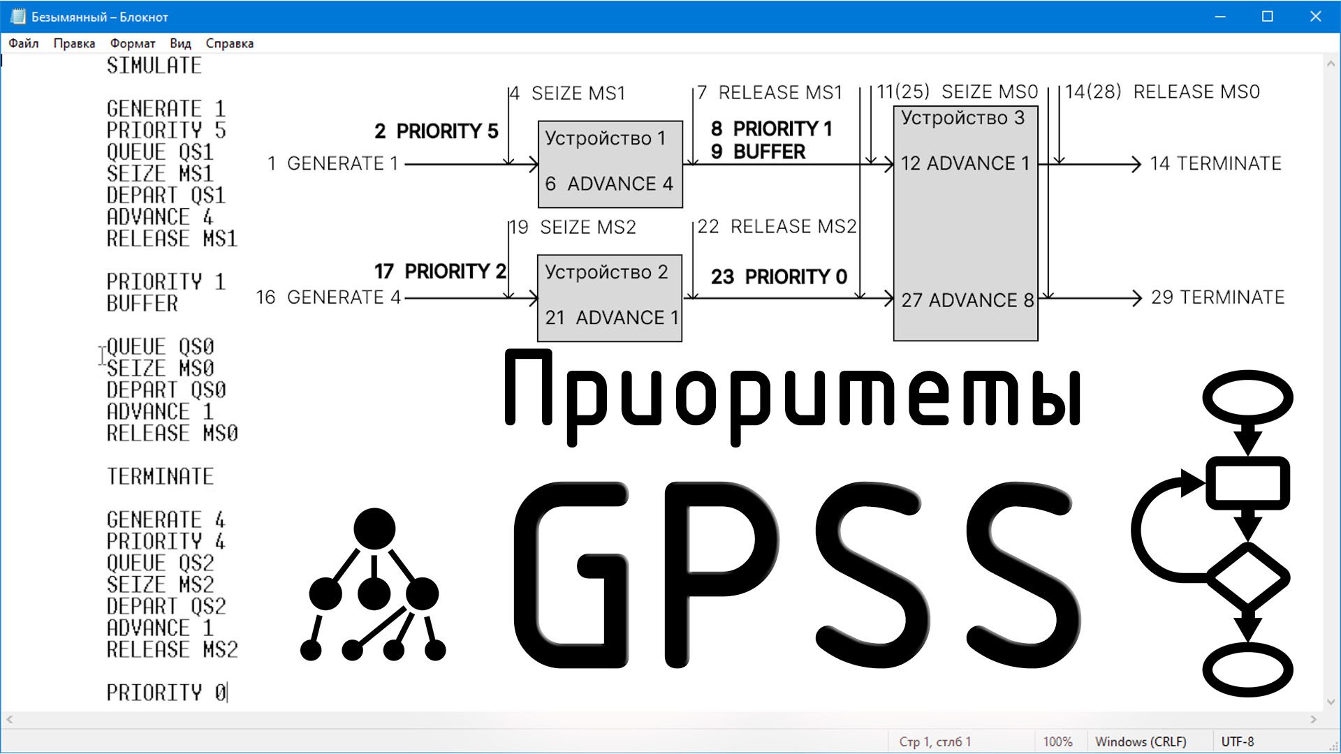 GPSS Приоритеты