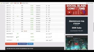 Деревенька под утесом Доход канала Деревенька под утесом с монетизации контента на Ютубе