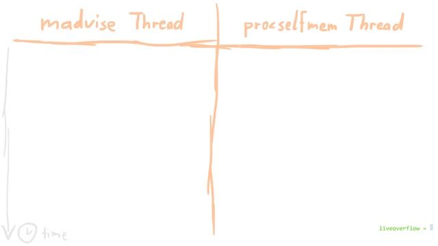 Explaining Dirty COW local root exploit - CVE-2016-5195 смотреть онлайн