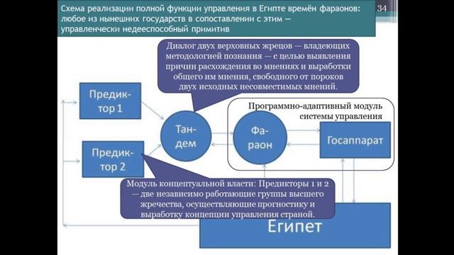 Биосферно-социально экономическая система как объект управления. Лекция 10