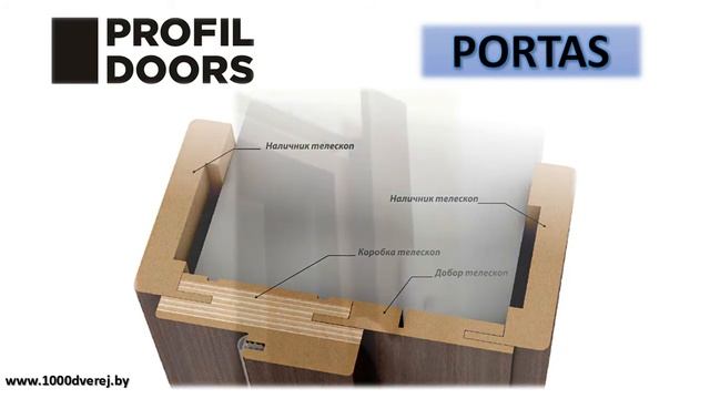 Межкомнатные двери в Гродно из экошпона смотреть онлайн