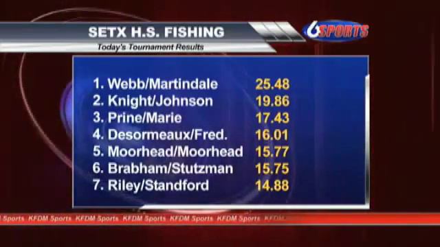 Jasper duo wins the 2nd SETX H.S. Fishing Association Tourney of season смотреть онлайн