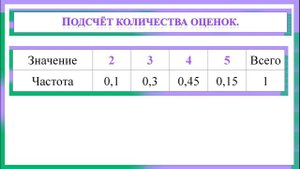Частоты значений в массивах данных. Вероятность и статистика. 7 класс.