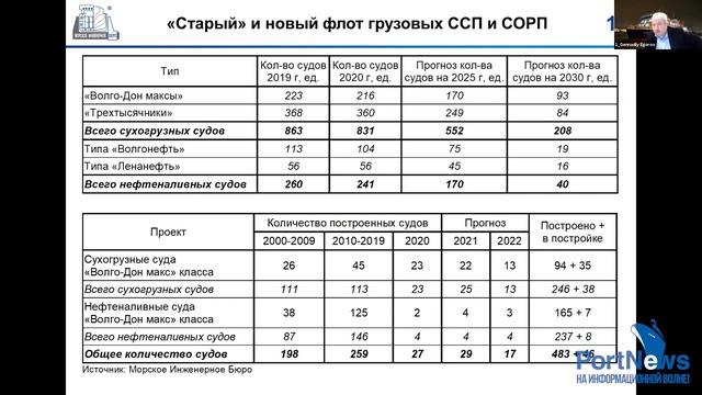 Итоги отечественного судостроения - 2020