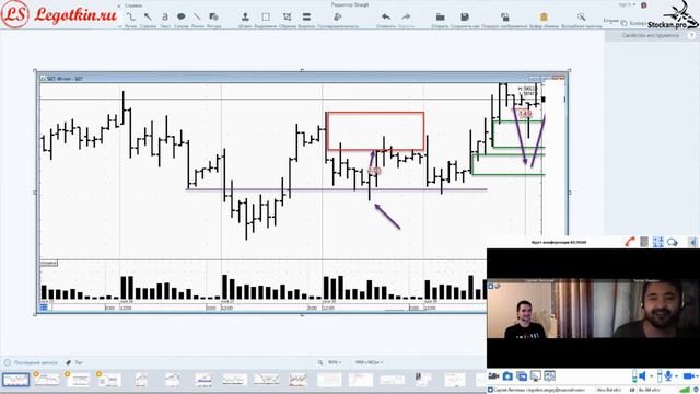 Отзыв #3: курс "Основы побарного анализа и сигналов VSA" смотреть онлайн