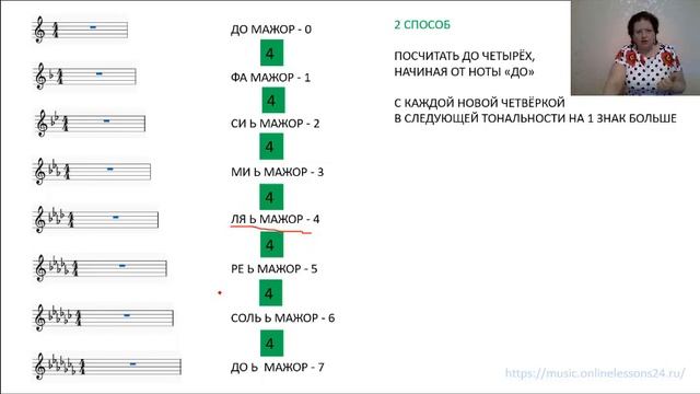 Ключевые знаки. Бемольные мажорные тональности. 4 способа назвать быстро. Сольфеджио онлайн