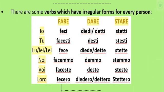 LEC.44 The Historic Past – Il Passato Remoto- Italian with Hamza