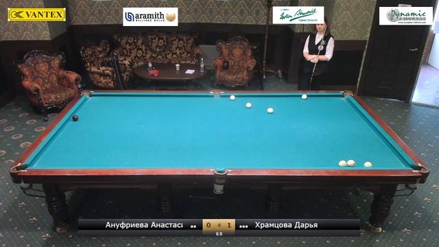 Ануфриева Анастасия - Храмцова Дарья смотреть онлайн