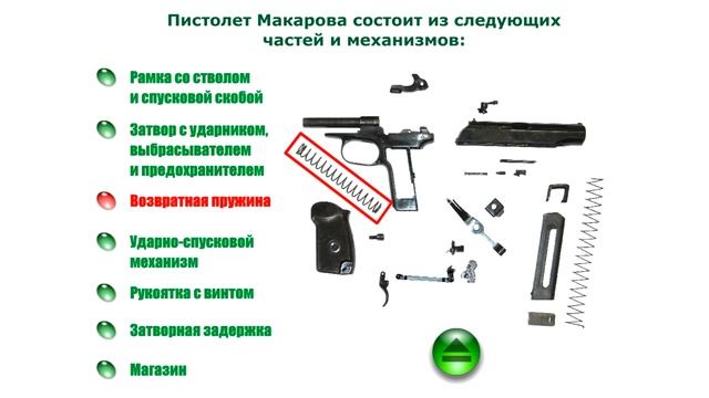 9-мм Пистолет Макарова (ПМ). Устройство.