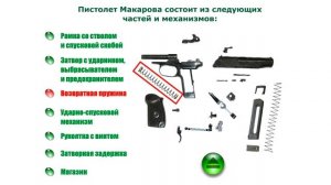 9-мм Пистолет Макарова (ПМ). Устройство.