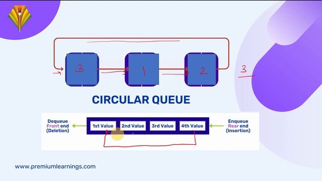 Types of Queue | Data Structure Tutorials in Hindi #19 | Data Structure for Begginers смотреть онлайн