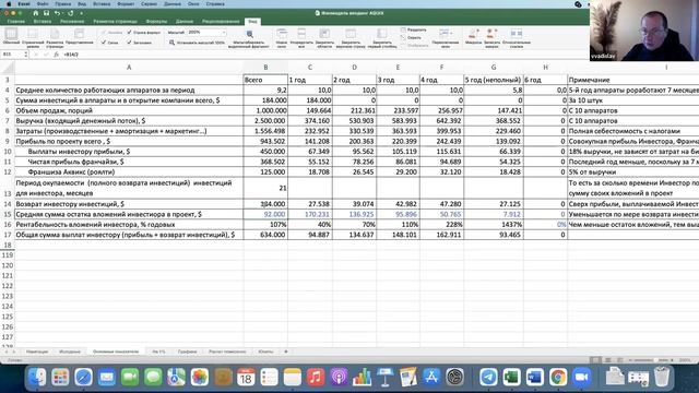 Презентация финансовой модели проекта торговых аппаратов IZONATOR Vending