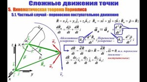 СКД Лекция 10 - Сложное движение точки