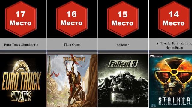 Топ 30 игр для слабых пк | Топ игр для слабых пк | Игры для слабых ноутов | Игры для слабых пк. смотреть онлайн