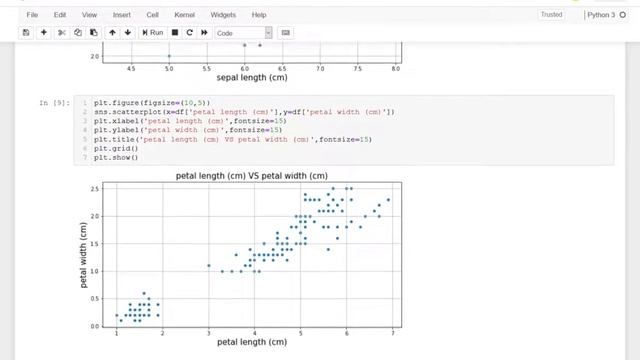 Unsupervised machine learning: KNN case study смотреть онлайн