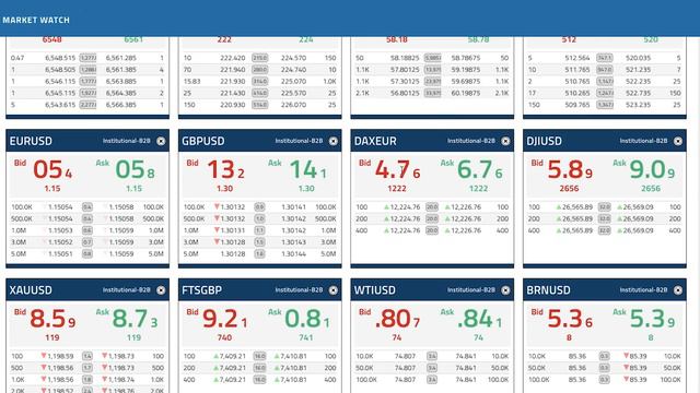 Forex, CFD ликвидность 📈 B2Broker – Провайдер ликвидности и технологий