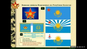 Начальная военная и технологическая подготовка 10 класс урок 3