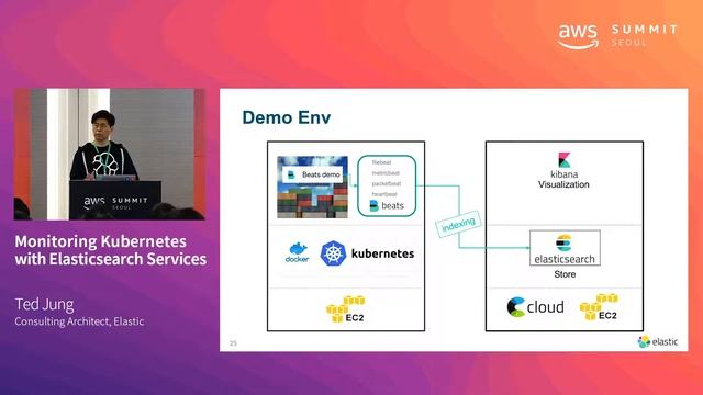 Monitoring Kubernetes with Elasticsearch Services - Ted Jung, Consulting Architect(Elastic) смотреть онлайн