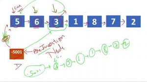 Insertion Sort List | Leetcode 147 | Live coding session ???