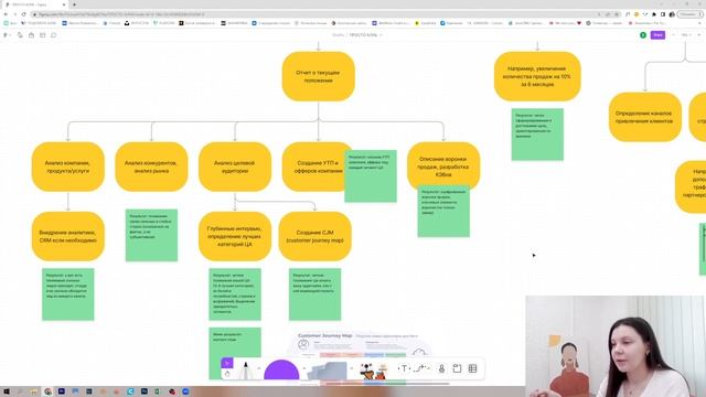 Маркетинговая стратегия - пошаговый план / Построение маркетинговой стратегии