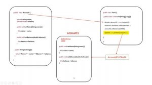 Java toString method - استخدام ميثود توسترنق في الاوبجكت