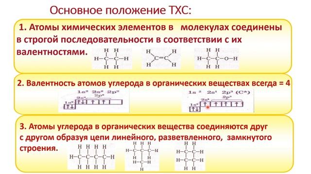 Химия - 9 класс - Предмет органической химии - 13.04.2020