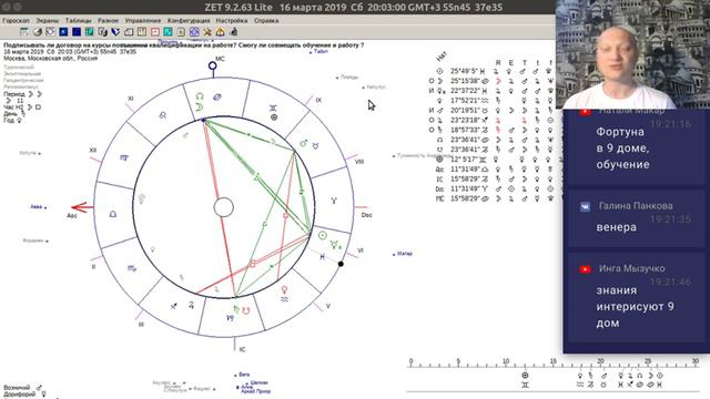 Хорарная астрология. Разбор карт про обучение