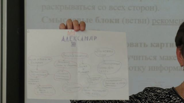 Прием креативного мышления - Интеллект-карты смотреть онлайн