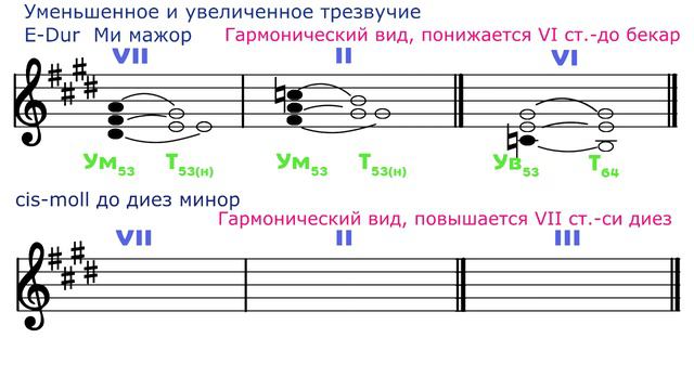 Построение Ум53 / Ув53 - E-Dur ---- cis-moll смотреть онлайн