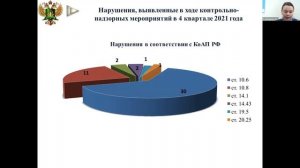 17.02.2022  публичные обсуждения за 4 кв. 2021 года по Нижегородской области.mp4